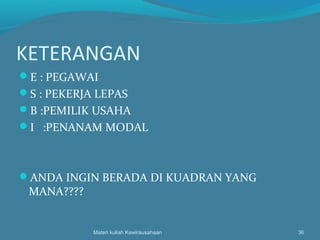 KETERANGAN
E : PEGAWAI
S : PEKERJA LEPAS
B :PEMILIK USAHA
I :PENANAM MODAL
ANDA INGIN BERADA DI KUADRAN YANG
MANA????
Materi kuliah Kewirausahaan 36
 