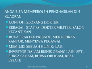 ANDA BISA MEMPEROLEH PENGHASILAN DI 4
KUADRAN
CONTOH :SEORANG DOKTER
SEBAGAI : STAF RS, DOKTER MILITER, SALON
KECANTIKAN
BUKA PRAKTEK PRIBADI , MENDIRIKAN
KANTOR, MENYEWA PEGAWAI
MEMILIKI SEBUAH KLINIK/ LAB.
INVESTOR DALAM BISNIS ORANG LAIN, SPT ,
BURSA SAHAM, BURSA OBLIGASI, REAL
ESTATE
Materi kuliah Kewirausahaan 38
 