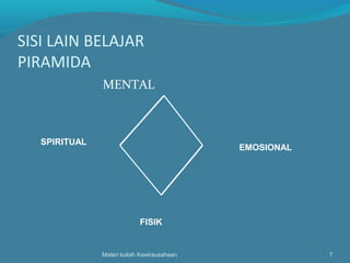 SISI LAIN BELAJAR
PIRAMIDA
MENTAL
Materi kuliah Kewirausahaan 7
EMOSIONAL
FISIK
SPIRITUAL
 