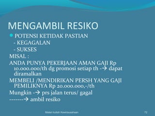 MENGAMBIL RESIKO
POTENSI KETIDAK PASTIAN
- KEGAGALAN
- SUKSES
MISAL :
ANDA PUNYA PEKERJAAN AMAN GAJI Rp
10.000.000/th dg promosi setiap th - dapat
diramalkan
MEMBELI /MENDIRIKAN PERSH YANG GAJI
PEMILIKNYA Rp 20.000.000,-/th
Mungkin - prs jalan terus/ gagal
------- ambil resiko
Materi kuliah Kewirausahaan 72
 