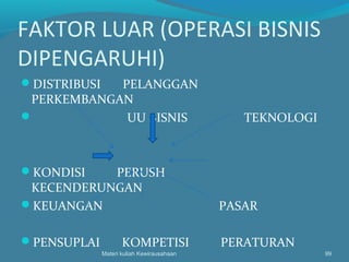 FAKTOR LUAR (OPERASI BISNIS
DIPENGARUHI)
DISTRIBUSI PELANGGAN
PERKEMBANGAN
 UU BISNIS TEKNOLOGI
KONDISI PERUSH
KECENDERUNGAN
KEUANGAN PASAR
PENSUPLAI KOMPETISI PERATURAN
Materi kuliah Kewirausahaan 99
 