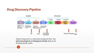 Drug Discovery Pipeline
Hit Lead Preclinical
Candidate
Clinical Candidate
NDA
39
Alead compound is a chemical compound that has
pharmacological or biological activity likely to be
therapeutically useful
 