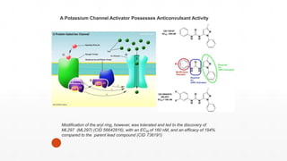 A Potassium Channel Activator Possesses Anticonvulsant Activity
Modification of the aryl ring, however, was tolerated and led to the discovery of
ML297 (ML297) (CID 56642816), with an EC50 of 160 nM, and an efficacy of 194%
compared to the parent lead compound (CID 736191)
 