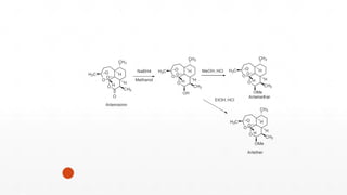 O
H
O
CH3
H3C
O
O H
O
H
CH3
Methanol
H
CH3
O
O O
O H
NaBH4 H3C
OH
H
CH3
H
CH3
O
O
O
O H
H3C
H
CH3
MeOH, HCl
OMe
Artemether
H
CH3
O
O O
O H
H3C
H
CH3
EtOH, HCl
OMe
Artether
Artemisinin
 