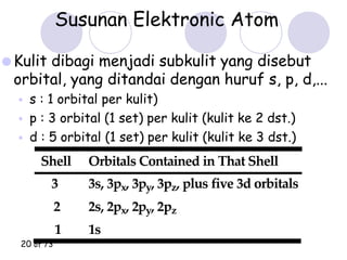 Subkulit S.pdf pengantar Mata Kuliah kimia organik.pptx