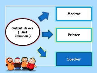 Output device
( Unit
keluaran )
Monitor
Printer
Speaker
 