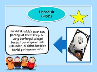 Harddisk
(HDD)
 