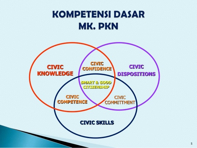 1050+ Civic Skill Adalah HD Terbaru