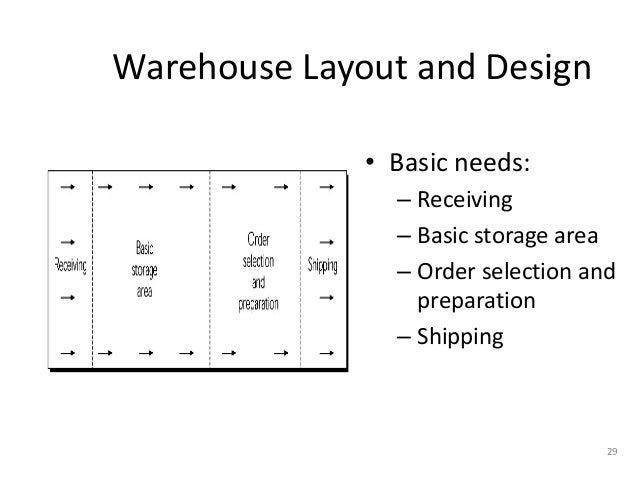 Pengantar logistic dan warehouse