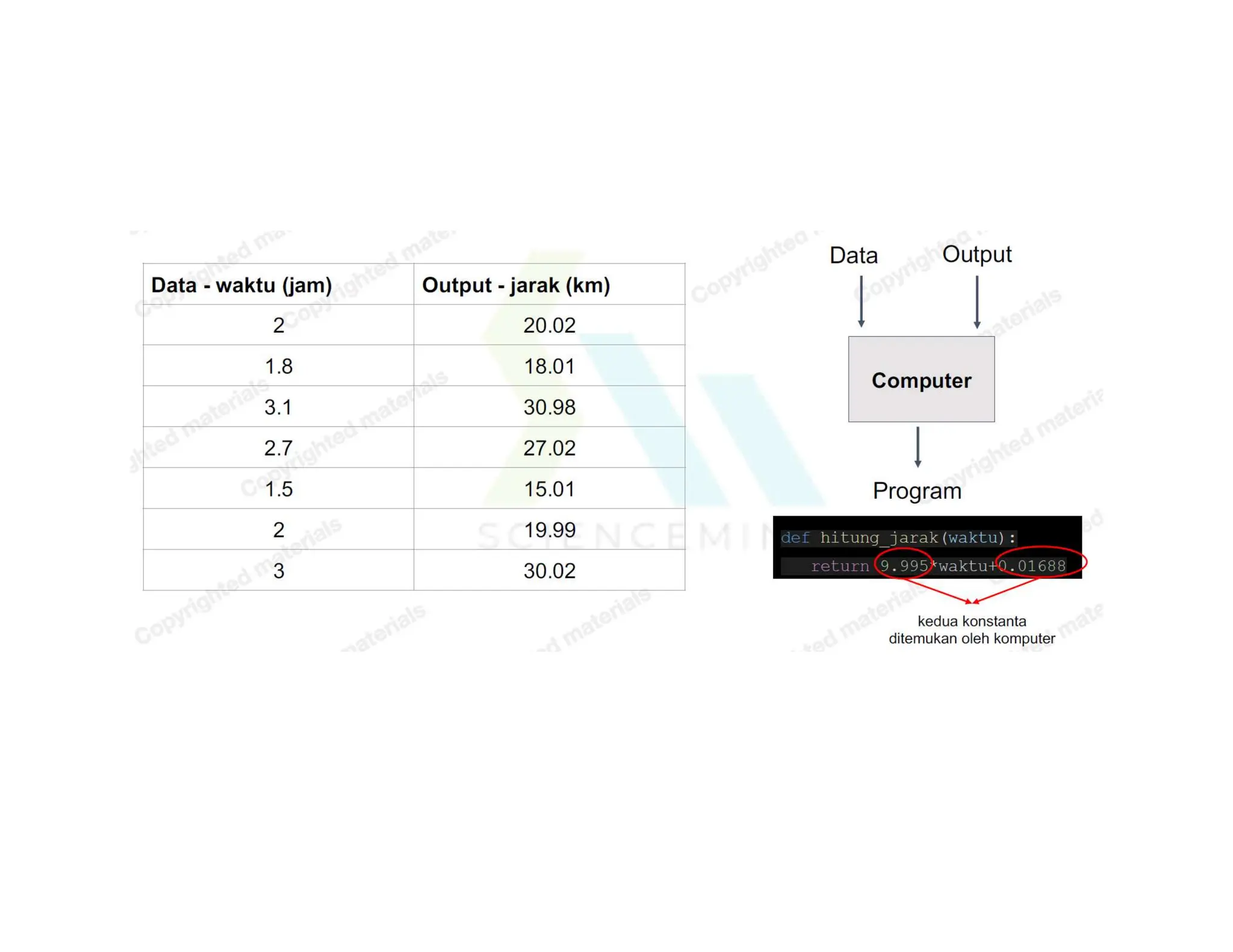 Pengantar Dasar Dasar Machine Learning Dan Pemanfaatannya Ppt