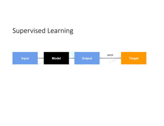 Pengantar Dasar-Dasar Machine Learning dan Pemanfaatannya | PDF