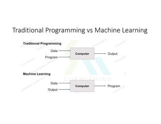 Pengantar Dasar-Dasar Machine Learning dan Pemanfaatannya | PPT