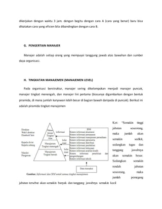dikerjakan dengan waktu 3 jam. dengan begitu dengan cara A (cara yang benar) baru bisa
dikatakan cara yang efisien bila dibandingkan dengan cara B.
G. PENGERTIAN MANAJER
Manajer adalah setiap orang yang mempuyai tanggung jawab atas bawahan dan sumber
daya organisasi.
H. TINGKATAN MANAJEMEN (MANAJEMEN LEVEL)
Pada organisasi berstruktur, manajer sering dikelompokan menjadi manajer puncak,
manajer tingkat menengah, dan manajer lini pertama (biasanya digambarkan dengan bentuk
piramida, di mana jumlah karyawan lebih besar di bagian bawah daripada di puncak). Berikut ini
adalah piramida tingkat manajemen
Ket: “Semakin tinggi
jabatan seseorang,
maka jumlah akan
semakin sedikit,
sedangkan tugas dan
tanggung jawabnya
akan semakin besar.
Sedangkan semakin
rendah jabatan
seseorang, maka
jumlah pemegang
jabatan tersebut akan semakin banyak dan tanggung jawabnya semakin kecil
 
