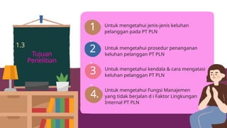 Untuk mengetahui Fungsi Manajemen
yang tidak berjalan d i Faktor Lingkungan
Internal PT PLN
1
.
3
.
2
.
4.
Tujuan
Untuk mengetahui prosedur penanganan
keluhan pelanggan PT PLN
Untuk mengetahui kendala & cara mengatasi
keluhan pelanggan PT PLN
Untuk mengetahui jenis-jenis keluhan
pelanggan pada PT PLN
1.3
Penelitian
 