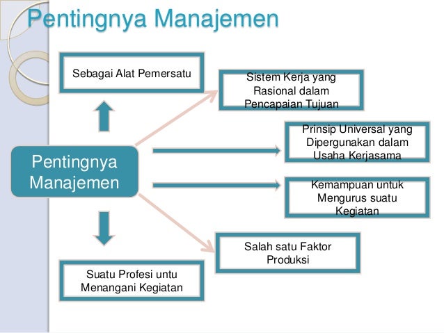 Judul Penelitian Kuantitatif Manajemen Pemasaran - Healthy Judul Penelitian Kuantitatif Manajemen Pemasaran - Healthy