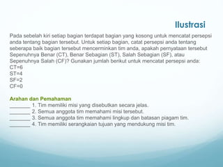 Ilustrasi
Pada sebelah kiri setiap bagian terdapat bagian yang kosong untuk mencatat persepsi
anda tentang bagian tersebut. Untuk setiap bagian, catat persepsi anda tentang
seberapa baik bagian tersebut mencerminkan tim anda, apakah pernyataan tersebut
Sepenuhnya Benar (CT), Benar Sebagian (ST), Salah Sebagian (SF), atau
Sepenuhnya Salah (CF)? Gunakan jumlah berikut untuk mencatat persepsi anda:
CT=6
ST=4
SF=2
CF=0
Arahan dan Pemahaman
_______ 1. Tim memiliki misi yang disebutkan secara jelas.
_______ 2. Semua anggota tim memahami misi tersebut.
_______ 3. Semua anggota tim memahami lingkup dan batasan piagam tim.
_______ 4. Tim memiliki serangkaian tujuan yang mendukung misi tim.
 