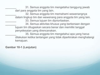 _______ 31. Semua anggota tim mengetahui tanggung jawab
dari para anggota tim yang lain.
_______ 32. Semua anggota tim memahami wewenangnya
dalam lingkup tim dan wewenang para anggota tim yang lain.
_______ 33. Semua tujuan tim diprioritaskan.
_______ 34. Semua aktivitas khusus yang berkenaan dengan
tujuan tim ditugaskan secara benar dan memiliki tanggal
penyelesaian yang direncanakan.
_______ 35. Semua anggota tim mengetahui apa yang harus
dilakukan ketika tantangan yang tidak diperkirakan menghalangi
kemajuan.
Gambar 10-1 (Lanjutan)
 
