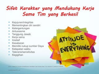  Kejujuran/integritas
 Mementingkan diri sendiri
 Ketergantungan
 Antusiasme
 Tanggung Jawab
 Kerja sama
 Inisitaif
 Kesabaran
 Memiliki cukup sumber Daya
 Ketepatan waktu
 Toleransi/sensitivitas
 Kegigihan
Source : Institute for Corporate Competitiveness, Final Report: Team Success Study, 3rd ed. (Niceville, FL:Institute for Corporate
Competitiveness,2011), 3-4
Sifat Karakter yang Mendukung Kerja
Sama Tim yang Berhasil
 
