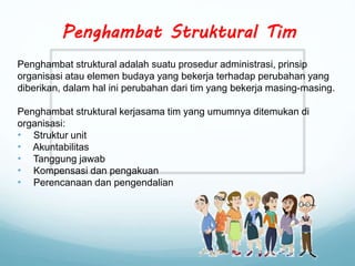 Penghambat struktural adalah suatu prosedur administrasi, prinsip
organisasi atau elemen budaya yang bekerja terhadap perubahan yang
diberikan, dalam hal ini perubahan dari tim yang bekerja masing-masing.
Penghambat struktural kerjasama tim yang umumnya ditemukan di
organisasi:
• Struktur unit
• Akuntabilitas
• Tanggung jawab
• Kompensasi dan pengakuan
• Perencanaan dan pengendalian
Penghambat Struktural Tim
 