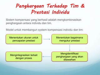 Penghargaan Terhadap Tim &
Prestasi Individu
Sistem kompensasi yang berhasil adalah mengkombinasikan
penghargaan antara individu dan tim.
Model untuk membangun system kompensasi individu dan tim:
Menentukan ukuran untuk
pencapaian prestasi
Menentukan bagaimana
mengukur prestasi
Mengidentifikasi
penghargaan yang akan
ditawarkan
Mengintegrasikan terkait
dengan proses
 