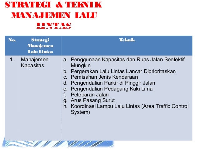 Pengantar manajemen rekayasa lalu lintas