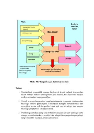 Model Alur Pengembangan Teknologi dan Seni
Tujuan
1. Memfasilitasi pesertadidik mampu berekspresi kreatif melalui keterampilan
teknik berkarya berbasis teknologi tepat guna dan seni, baik tradisional maupun
modern, serta alami mauypun artifisal.
2. Melatih keterampilan mencipta karya berbasis estetis, ergonomis, ekosistem dan
teknologis melalui pembelajaran kemampuan mencipta, merekonstruksi dan
menyajikan secara oral dan produk karya seni yang teknologis dan ataupun
teknologi yang berbasis seni (ergonomis).
3. Membina pesertadidik yang kritis terhadap kemajuan seni dan teknologis serta
mampu memanfaatkan karya kearifan lokal sebagai dasar pengembangan pribadi
yang berkarakter Indonesia, cerdas dan humanis.
Menggunakan dan Memelihara dan
mencipta/memproduksi
Budaya
Kearfian
lokal
Alam
Mendisain
Standar/Nilai estetik,
Rasional
Kebutuhan/harapan
Sains/Teknologi
Standar dan Nilai-Nilai
kearifan lokal
Masyarakat dan
teknologis
Memproduksi
Materi
Energi
Informasi
Produk
Limbah
 