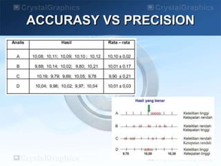 ACCURASY VS PRECISION
 