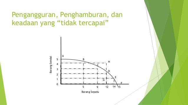 Teori Pengantar Mikroekonomi Bab 3 Masalah Ekonomi Dan Sistem Penga Teori Pengantar Mikroekonomi Bab 3 Masalah Ekonomi Dan Sistem Penga