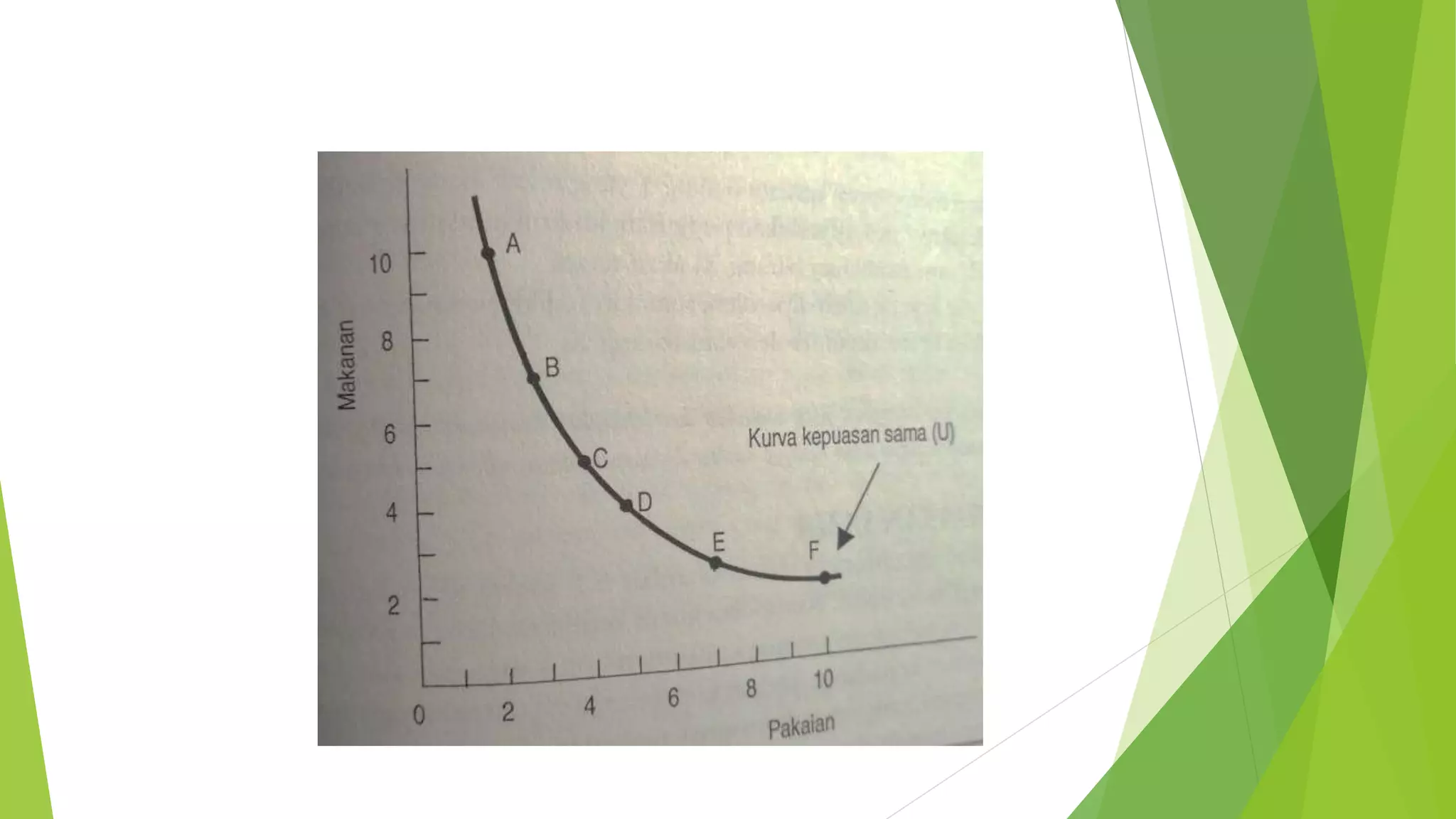 Teori Pengantar Mikroekonomi bab 8 : Teori Tingkah Laku Konsumen ...