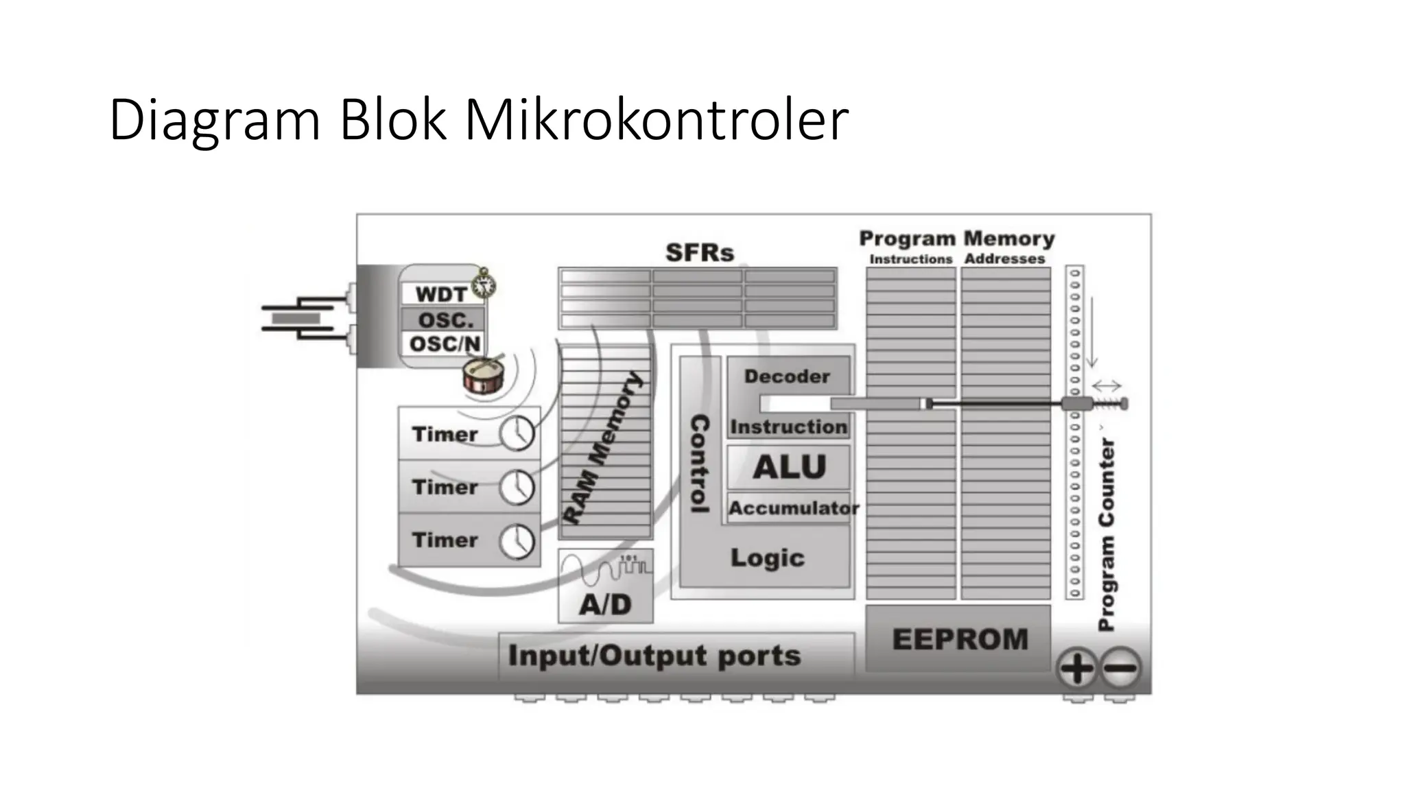 Pengantar Mikrokontroler awalan .pptx