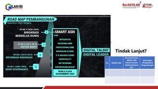 Pengembangan Kompetensi ASN BerAkhlak: Modul Latsar CPNS 2025 | PDF