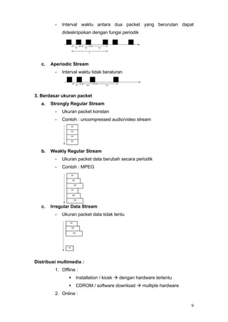 - Interval waktu antara dua packet yang berurutan dapat
dideskripsikan dengan fungsi periodik
c. Aperiodic Stream
- Interval waktu tidak beraturan
3. Berdasar ukuran packet
a. Strongly Regular Stream
- Ukuran packet konstan
- Contoh : uncompressed audio/video stream
b. Weakly Regular Stream
- Ukuran packet data berubah secara periodik
- Contoh : MPEG
c. Irregular Data Stream
- Ukuran packet data tidak tentu
Distribusi multimedia :
1. Offline :
Installation / kiosk dengan hardware tertentu
CDROM / software download multiple hardware
2. Online :
9
 