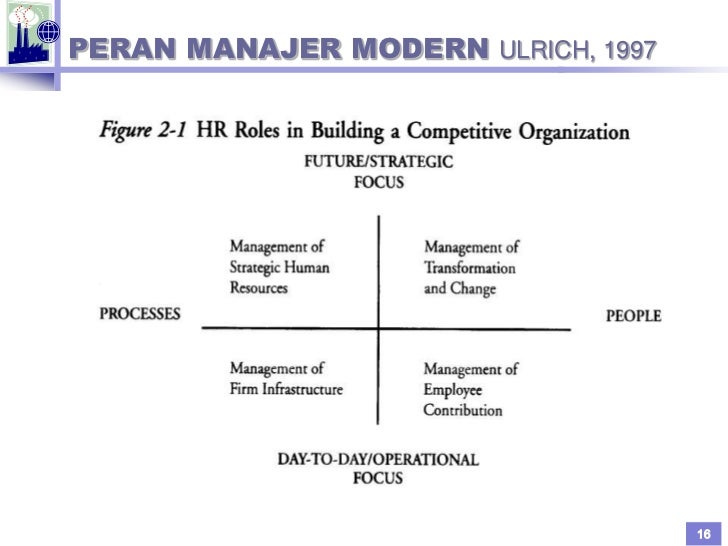 Pengantar organisasi dan manajemen perusahaan industri