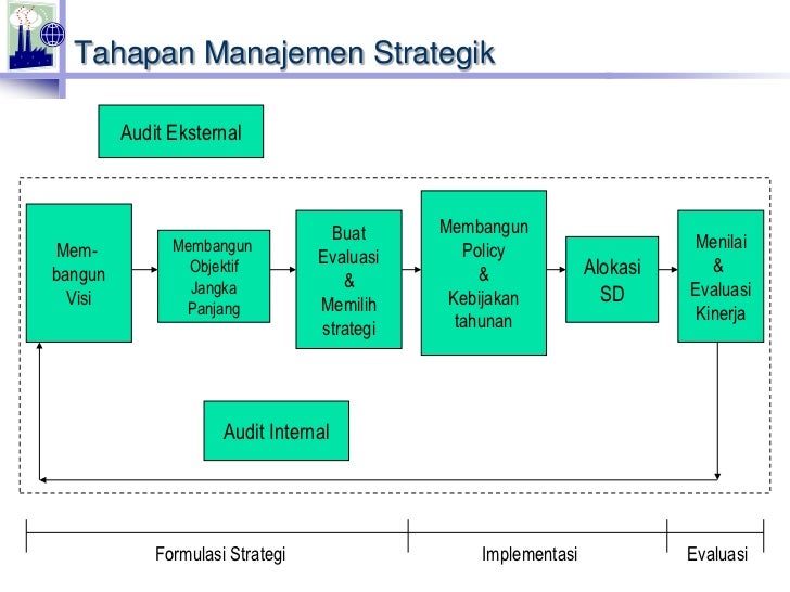 Pengantar organisasi dan manajemen perusahaan industri