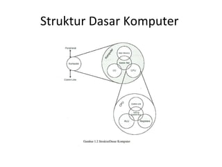 Pengantar organisasi komputer | PPT