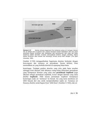 Gambar 4.12 Ilustrasi tentang bagaimana front terbentuk antara air homogen (kanan)
dan air terlapis (kiri) di paparan laut. Lapisan tercampur bawah disebabkan oleh arus pasut
sementara lapisan tercampur atas disebabkan oleh pencampuran oleh angin dan batas
bawahnya adalah termoklin musiman (kemungkinan bertemu dengan piknoklin). Kedua
lapisan tercampur akan bersatu dan bercampur dimana airnya lebih dangkal. (The Open
University, 1995).
Gambar 4.13(b) menggambarkan bagaimana densitas berkaitan dengan
konvergensi dan turunnya air permukaan. Secara definisi, front
memisahkan air yang berbeda densitas di sepanjang batas-batas
kemiringan. Terdapat gradien densitas yang jelas pada batas tersebut
sehingga front dikenali oleh dekatnya ruang-ruang (khayalan) permukaan
yang mempunyai densitas yang sama atau permukaan isopiknal (juga
dikenali sebagai permukaan isopiknik; kontur dengan densitas yang sama
disebut isopiknal). Oleh karena permukaan isopiknal mempunyai
kemiringan maka air ‘meluncur’ ke bawah. Air yang turun membawa air
lebih banyak dari atas untuk mempertahankan suplai air. Turunnya air
biasanya disebut untuk bagian front ‘lebih berat’ (Gambar 4.13(b)), dan air
Bab 4 91
 