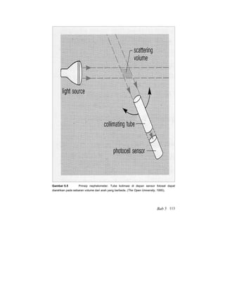 Gambar 5.5 Prinsip nephelometer. Tube kolimasi di depan sensor fotosel dapat
diarahkan pada sebaran volume dari arah yang berbeda. (The Open University, 1995).
Bab 5 113
 