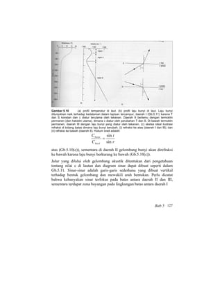 Gambar 5.10 (a) profil temperatur di laut. (b) profil laju bunyi di laut. Laju bunyi
ditunjukkan naik terhadap kedalaman dalam lapisan tercampur, daerah I (Gb.5.11) karena T
dan S konstan dan c diatur terutama oleh tekanan. Daerah II bertemu dengan termoklin
permanen (dan haloklin utama), dimana c diatur oleh perubahan T dan S. Di bawah termoklin
permanen, daerah III dengan laju bunyi yang diatur oleh tekanan. (c) sketsa ideal ilustrasi
refraksi di bidang batas dimana laju bunyi berubah. (i) refraksi ke atas (daerah I dan III); dan
(ii) refraksi ke bawah (daerah II). Hukum snell adalah:
r
i
C
C
kecil
besar
sin
sin
=
atas (Gb.5.10(c)), sementara di daerah II gelombang bunyi akan direfraksi
ke bawah karena laju bunyi berkurang ke bawah (Gb.5.10(c)).
Jalur yang dilalui oleh gelombang akustik ditentukan dari pengetahuan
tentang nilai c di lautan dan diagram sinar dapat dibuat seperti dalam
Gb.5.11. Sinar-sinar adalah garis-garis sederhana yang dibuat vertikal
terhadap bentuk gelombang dan mewakili arah bentukan. Perlu dicatat
bahwa kebanyakan sinar terfokus pada batas antara daerah II dan III,
sementara terdapat zona bayangan pada lingkungan batas antara daerah I
Bab 5 127
 
