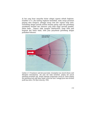di laut yang besar menyebar keluar sebagai segmen sebuah lingkaran.
(Gambar 6.11). jika keliling lingkaran bertambah, maka energi persatuan
panjang akan mengecil, sehingga energi total dari segmen tetap sama.
Gelombang dengan perioda terlama berjalan paling cepat dan gelombang
mendahului berjalan dari frekuensi yang lebih tinggi (perioda pendek).
Dekat badai , dispersi tidak mungkin didefinisikan, tetapi lebih jauh
bergerak dari lokasi badai, lebih jelas penyebaran gelombang dengan
perbedaan frekuensi.
Gambar 6.11 Penyebaran swell dari pusat badai, menunjukkan luas daerah dimana swell
diharapkan keberadaannya. Jika jarak dari badai bertambah, panjang dari puncak
gelombang bertambah juga, dengan hubungan pengurangan energi per satuan panjang
dari gelombang (arah yagn diukur adalah searah dari utara, sehingga posisi akan bertanda
positif atau minus. (The Open University, 1994).
172
 