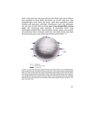 Bumi. Lebih jauh lagi arah gaya tarik gravitasi Bulan pada semua titiknya
akan diarahkan ke pusat Bulan, dan karena itu, kecuali pada garis yang
menghubungkan pusat Bumi dan Bulan, tidak akan sepenuhnya paralel
terhadap arah gaya-gaya sentrifugal. Resultannya (yaitu efek gabungan)
dari dua gaya tersebut dikenal sebagai gaya yang menghasilkan pasang
surut, dan bergantung pada posisinya di permukaan Bumi yang
dihubungkan dengan Bulan, dapat diarahkan menuju, sejajar, atau menjauh
dari permukaan Bumi. Kekuatan relatif dan arah (tidak terlalu tepat pada
skala) dari gaya-gaya yang terlibat diperlihatkan pada Gambar 7.2.
Gambar 7.2 Derivasi dari gaya-gaya penghasil pasang surut (tidak terskala). Gaya sentrifugal dengan
tepat memiliki jarak dan arah yang sama pada semua titik, di mana gaya gravitasi yang didesakkan
Bulan atas Bumi berbeda-beda baik jaraknya (berbanding terbalik dengan kuadrat jarak dari Bulan)
dan arahnya (mengarah tepat ke pusat Bulan, dengan sudut-sudut yang dibesarkan demi kejelasan).
Gaya penghasil pasang surut pada titik manapun adalah resultan dari gaya gravitasi dan sentrifugal
pada titik tersebut, dan berbeda-beda berbanding terbalik dengan pangkat tiga jarak dari Bulan. (The
Open University, 1994).
207
 