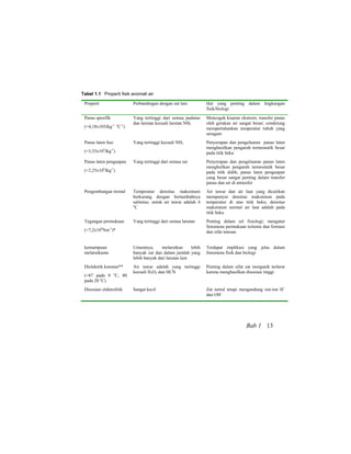 Tabel 1.1 Properti fisik anomali air
Properti Perbandingan dengan zat lain Hal yang penting dalam lingkungan
fisik/biologi
Panas spesifik
(=4,18x103Jkg-1 o
C-1
)
Yang tertinggi dari semua padatan
dan larutan kecuali larutan NH3
Mencegah kisaran ekstrem; transfer panas
oleh gerakan air sangat besar; cenderung
mempertahankan temperatur tubuh yang
seragam
Panas laten fusi
(=3,33x105
Jkg-1
)
Yang tertinggi kecuali NH3 Penyerapan dan pengeluaran panas laten
menghasilkan pengaruh termostatik besar
pada titik beku
Panas laten penguapan
(=2,25x106
Jkg-1
)
Yang tertinggi dari semua zat Penyerapan dan pengeluaran panas laten
menghsilkan pengaruh termostatik besar
pada titik didih; panas laten penguapan
yang besar sangat penting dalam transfer
panas dan air di atmosfer
Pengembangan termal Temperatur densitas maksimum
berkurang dengan bertambahnya
salinitas; untuk air tawar adalah 4
o
C
Air tawar dan air laut yang dicairkan
mempunyai densitas maksimum pada
temperatur di atas titik beku; densitas
maksimum normal air laut adalah pada
titik beku
Tegangan permukaan
(=7,2x109
Nm-1
)*
Yang tertinggi dari semua larutan Penting dalam sel fisiologi; mengatur
fenomena permukaan tertentu dan formasi
dan sifat tetesan
kemampuan
melarutkamn
Umumnya, melarutkan lebih
banyak zat dan dalam jumlah yang
lebih banyak dari larutan lain
Terdapat implikasi yang jelas dalam
fenomena fisik dan biologi
Dielektrik konstan**
(=87 pada 0 o
C, 80
pada 20 o
C)
Air tawar adalah yang tertinggi
kecuali H2O2 dan HCN
Penting dalam sifat zat inorganik terlarut
karena menghasilkan disosiasi tinggi
Disosiasi elektrolitik Sangat kecil Zat netral tetapi mengandung ion-ion H+
dan OH-
Bab 1 13
 