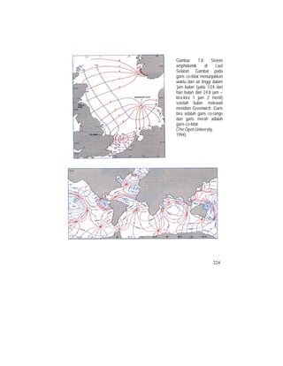 Gambar 7.8 Sistem
amphidomik di Laut
Selatan. Gambar pada
garis co-tidal menunjukkan
waktu dari air tinggi dalam
‘jam bulan (yaitu 1/24 dari
hari bulan dari 24.8 jam =
kira-kira 1 jam 2 menit)
setelah bulan melewati
meridian Greenwich. Garis
biru adalah garis co-range
dan garis merah adalah
garis co-tidal.
(The Open University,
1994).
224
 