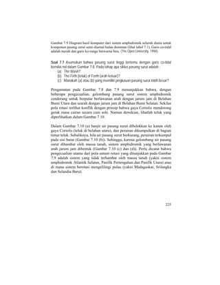 Gambar 7.9 Diagram hasil komputer dari sistem amphidromik seluruh dunia untuk
komponen pasang surut semi-diurnal bulan dominan (lihat tabel 7.1). Garis co-tidal
adalah merah dan garis ko-range berwarna biru. (The Open University, 1994).
Soal 7.7 Asumsikan bahwa pasang surut tinggi bertemu dengan garis co-tidal
bernilai nol dalam Gambar 7.8. Pada tahap apa siklus pasang surut adalah :
(a) The Wash?
(b) The Firth (teluk) of Forth (arah keluar)?
(c) Manakah (a) atau (b) yang memiliki jangkauan pasang surut lebih besar?
Pengamatan pada Gambar 7.8 dan 7.9 menunjukkan bahwa, dengan
beberapa pengecualian, gelombang pasang surut sistem amphidromik
cenderung untuk berputar berlawanan arah dengan jarum jam di Belahan
Bumi Utara dan searah dengan jarum jam di Belahan Bumi Selatan. Sekilas
pola rotasi terlihat konflik dengan prinsip bahwa gaya Coriolis mendorong
gerak masa cairan secara cum sole. Namun demikian, lihatlah teluk yang
diperlihatkan dalam Gambar 7.10.
Dalam Gambar 7.10 (a) banjir air pasang surut dibelokkan ke kanan oleh
gaya Coriolis (teluk di belahan utara), dan perairan dikumpulkan di bagian
timur teluk. Sebaliknya, bila air pasang surut berkurang, perairan terkumpul
pada sisi barat (Gambar 7.10 (b)). Sehingga, karena gelombang air pasang
surut dihambat oleh massa tanah, sistem amphidromik yang berlawanan
arah jarum jam dibentuk (Gambar 7.10 (c) dan (d)). Perlu dicatat bahwa
pengecualian utama dari pola umum rotasi yang ditunjukkan pada Gambar
7.9 adalah sistem yang tidak terhambat oleh massa tanah (yakni sistem
amphidromik Atlantik Selatan, Pasifik Pertengahan dan Pasifik Utara) atau
di mana sistem berotasi mengelilingi pulau (yakni Madagaskar, Srilangka
dan Selandia Baru).
225
 