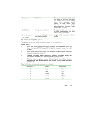 Transparansi Relatif besar Penyerapan energi radian besar dalam
infra merah dan ultraviolet; untuk porsi
yang terlihat energi spektrum terdapat
relatif sedikit penyerapan selektif
sehingga air tawar menjadi ‘tidak
berwarna’ dalam jumlah
sedikit;karakteristik penyerapan dalam
fenomena fisik dan biologi
Konduksi panas Tertinggi dari semua larutan Penting dalam skala kecil seperti dalam
sel hidup tetapidikalahkan oleh difusi
turbulen dalam proses molekul
Viskositas molekuler
(=10-3
Ns m-2
)*
Kurang dari kebanyakan larutan
pada temperatur tertentu
Mengalir untuk menyamakan perbedaan
tekanan
*N= newton=unit energi dalam kg m s
-2
.
**pengukuran kemampuan untuk memisahkan muatan ion-ion dalam larutan
catatan Tabel 1.1
1. Panas laten adalah jumlah panas yang diperlukan untuk melelehkan suatu unit
massa unsur pada titik leleh atau untuk menguapkan suatu unit massa unsur pada
titik didih.
2. Panas spesifik adalah jumlah panas yang diperlukan untuk menambah temperatur
suatu unit massa unsur sebesar 1
o
.
3. Tegangan permukaan adalah pengukuran 'kekuatan' permukaan larutan dan
menyebabkan 'durabilitas' jatuh dan menggelembung (Bagian 2.2.1).
4. Viskositas adalah pengukuran resistan terhadap distorsi (aliran) fluida. Semakin
besar viskositas akan semakin perlahan fluida mengalir (contoh, minyak motor lebih
kental dari air).
Tabel 1.2 Densitas air tawar pada temperatur yang berbeda
Temperatur (o
C) Kondisi Densitas (kg m-3
)
-2
0
0
4
10
Padat
Padat
Larutan
Larutan
Larutan
917 ,2
917,0
999,8
1000,0
999,7
Bab 1 14
 