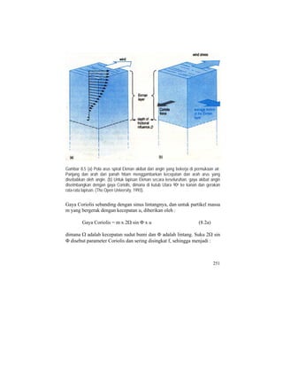 Gambar 8.5 (a) Pola arus spiral Ekman akibat dari angin yang bekerja di permukaan air.
Panjang dan arah dari panah hitam menggambarkan kecepatan dan arah arus yang
disebabkan oleh angin. (b) Untuk lapisan Ekman secara keseluruhan, gaya akibat angin
diseimbangkan dengan gaya Coriolis, dimana di kutub Utara 90o ke kanan dan gerakan
rata-rata lapisan. (The Open University, 1993).
Gaya Coriolis sebanding dengan sinus lintangnya, dan untuk partikel massa
m yang bergerak dengan kecepatan u, diberikan oleh :
Gaya Coriolis = m x 2Ω sin Φ x u (8.2a)
dimana Ω adalah kecepatan sudut bumi dan Φ adalah lintang. Suku 2Ω sin
Φ disebut parameter Coriolis dan sering disingkat f, sehingga menjadi :
251
 