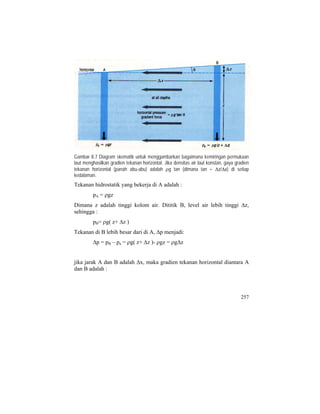 Gambar 8.7 Diagram skematik untuk menggambarkan bagaimana kemiringan permukaan
laut menghasilkan gradien tekanan horizontal. Jika densitas air laut konstan, gaya gradien
tekanan horizontal (panah abu-abu) adalah ρg tan (dimana tan = Δz/Δx) di setiap
kedalaman.
Tekanan hidrostatik yang bekerja di A adalah :
pA = ρgz
Dimana z adalah tinggi kolom air. Dititik B, level air lebih tinggi Δz,
sehingga :
pB= ρg( z+ Δz )B
Tekanan di B lebih besar dari di A, Δp menjadi:
Δp = pB – pB
a = ρg( z+ Δz )- ρgz = ρgΔz
jika jarak A dan B adalah Δx, maka gradien tekanan horizontal diantara A
dan B adalah :
257
 
