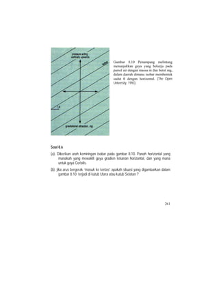 Gambar 8.10 Penampang melintang
menunjukkan gaya yang bekerja pada
parsel air dengan massa m dan berat mg,
dalam daerah dimana isobar membentuk
sudut θ dengan horizontal. (The Open
University, 1993).
Soal 8.6
(a). Diberikan arah kemiringan isobar pada gambar 8.10. Panah horizontal yang
manakah yang mewakili gaya gradien tekanan horizontal, dan yang mana
untuk gaya Coriolis.
(b). jika arus bergerak “masuk ke kertas” apakah situasi yang digambarkan dalam
gambar 8.10 terjadi di kutub Utara atau kutub Selatan ?
261
 