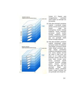 Gambar 8.11 Diagram yang
menggambarkan perbedaan
antara kondisi (a) barotropik dan
(b) baroklinik.
(a) Pada aliran barotropik, permukaan
isopiknik ( permukaan dengan
densitas konstan) dan permukaan
isobarik sejajar dan
kemiringannya konstan terhadap
kedalaman. Karena kemiringan
permukaan isobarik konstan
terhadap kedalaman, gradien
tekanan horizontal dari B ke A dan
juga arus geostropik adalah
konstan terhadap kedalaman.
(b) Pada aliran baroklinik, permukaan
isopiknik berpotongan dengan
permukaan isobarik. Di kedalaman
yang dangkal, permukaan isobarik
sejajar dengan permukaan laut,
tetapi dengan penambahan
kedalaman kemiringannya menjadi
kecil, karena densitas rata-rata
dari kolom A lebih besar dari
kolom air di B (dalam kondisi
barotropik, densitas rata-rata dari
kedua kolom tersebut sama).
Karena permukaan isobarik
mendekati horizontal, sehingga
gradien tekanan horizontal
menurun dan begitu juga arus
geostropik, hingga pada
kedalaman dimana permukaan
isobarik menjadi horizontal dan
arus geostropik sama dengan nol.
263
 