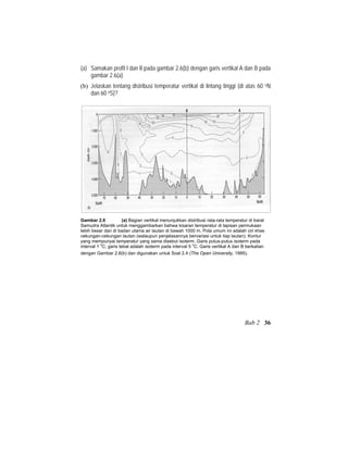 (a) Samakan profil I dan II pada gambar 2.6(b) dengan garis vertikal A dan B pada
gambar 2.6(a)
(b) Jelaskan tentang distribusi temperatur vertikal di lintang tinggi (di atas 60 oN
dan 60 oS)?
Gambar 2.6 (a) Bagian vertikal menunjukkan distribusi rata-rata temperatur di barat
Samudra Atlantik untuk menggambarkan bahwa kisaran temperatur di lapisan permukaan
lebih besar dari di badan utama air lautan di bawah 1000 m. Pola umum ini adalah ciri khas
cekungan-cekungan lautan (walaupun penjelasannya bervariasi untuk tiap lautan). Kontur
yang mempunyai temperatur yang sama disebut isoterm. Garis putus-putus isoterm pada
interval 1
o
C; garis tebal adalah isoterm pada interval 5
o
C. Garis vertikal A dan B berkaitan
dengan Gambar 2.6(b) dan digunakan untuk Soal 2.4 (The Open University, 1995).
Bab 2 36
 