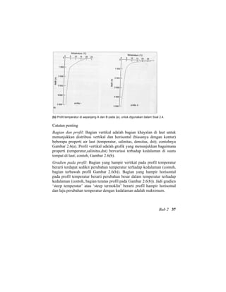 (b) Profil temperatur di sepanjang A dan B pada (a), untuk digunakan dalam Soal 2.4.
Catatan penting
Bagian dan profil: Bagian vertikal adalah bagian khayalan di laut untuk
menunjukkan distribusi vertikal dan horisontal (biasanya dengan kontur)
beberapa properti air laut (temperatur, salinitas, densitas, dst); contohnya
Gambar 2.6(a). Profil vertikal adalah grafik yang menunjukkan bagaimana
properti (temperatur,salinitas,dst) bervariasi terhadap kedalaman di suatu
tempat di laut; contoh, Gambar 2.6(b).
Gradien pada profil: Bagian yang hampir vertikal pada profil temperatur
berarti terdapat sedikit perubahan temperatur terhadap kedalaman (contoh,
bagian terbawah profil Gambar 2.6(b)). Bagian yang hampir horisontal
pada profil temperatur berarti perubahan besar dalam temperatur terhadap
kedalaman (contoh, bagian teratas profil pada Gambar 2.6(b)). Jadi gradien
‘steep temperatur’ atau ‘steep termoklin’ berarti profil hampir horisontal
dan laju perubahan temperatur dengan kedalaman adalah maksimum.
Bab 2 37
 